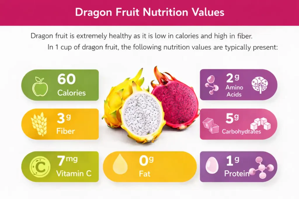 ड्रॅगन फ्रूटचे पोषणमूल्य